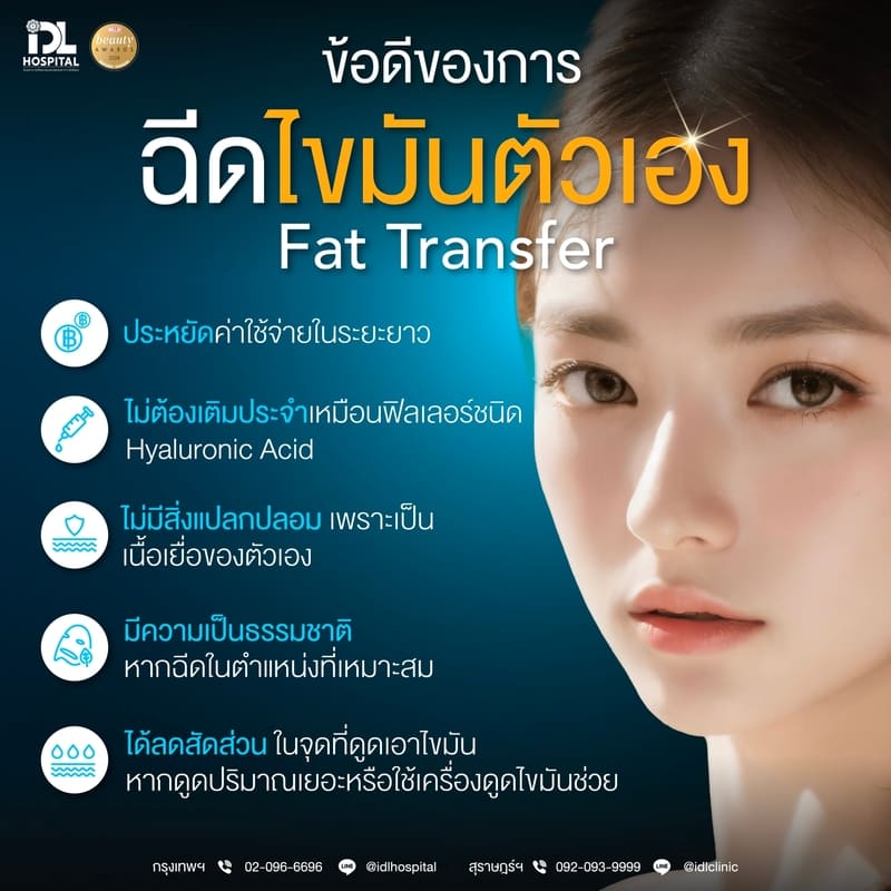 ข้อดีของการเติมไขมันหน้าเด็ก