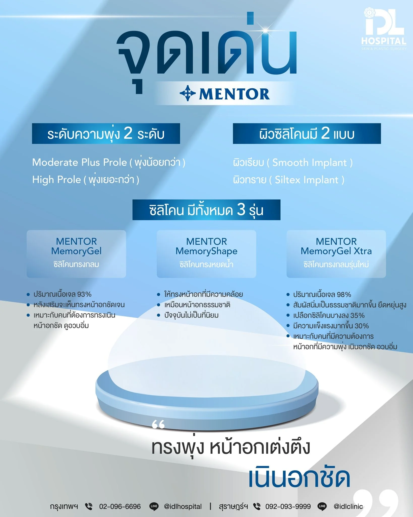 ซิลิโคน Mentor มีกี่แบบ