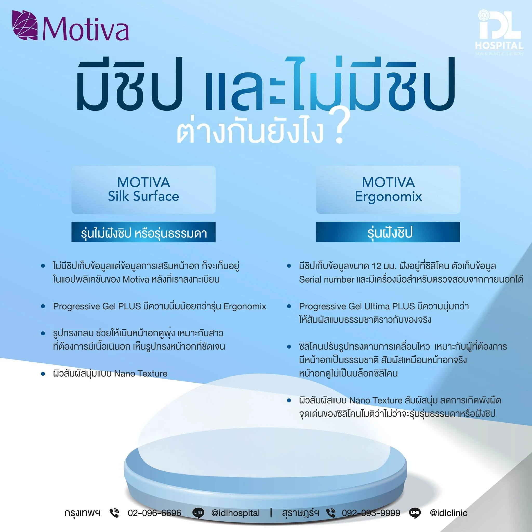 ซิลิโคน Motiva มีชิปและไม่มีชิปต่างกันอย่างไร