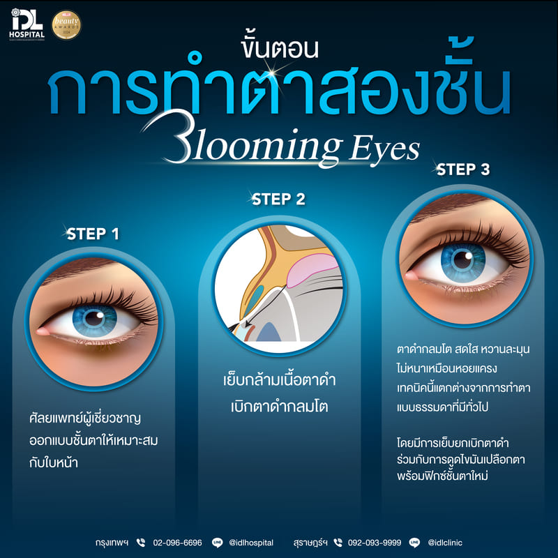 ขั้นตอนการทำตาสองชั้น Bloomimg eyes