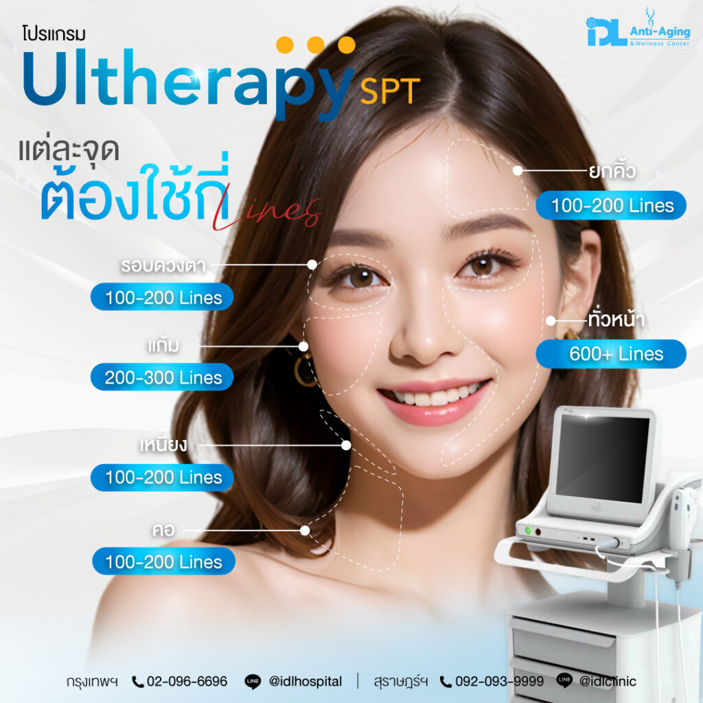 ulthera ต้องใช้กี่ line
